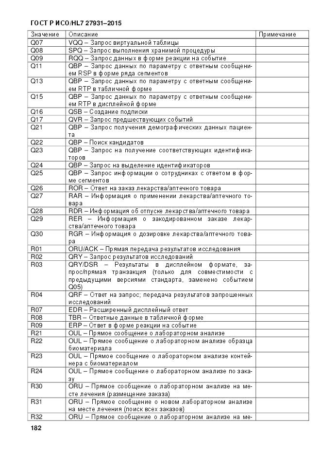 ГОСТ Р ИСО/HL 7 27931-2015, страница 189